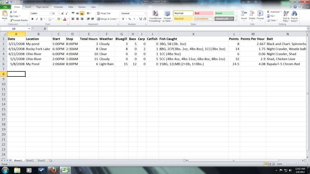 Eat Sleep Breathe Fishing Keeping a Fishing Log........The Basics